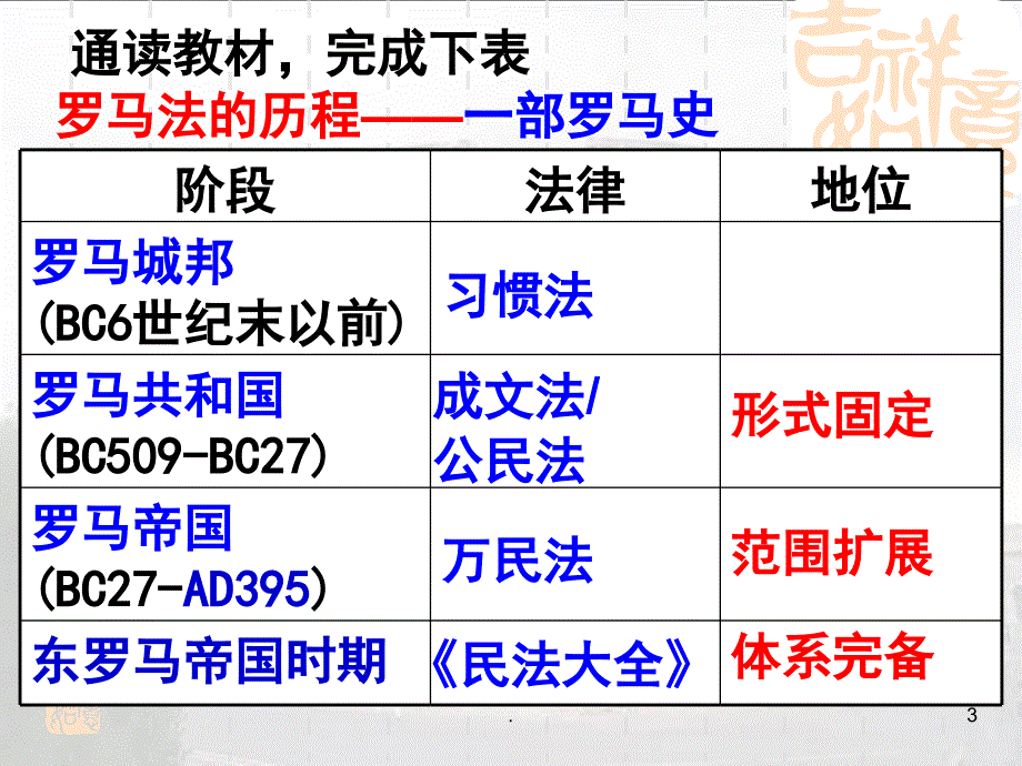 罗马法的起源和发展PPT精选文档_第3页