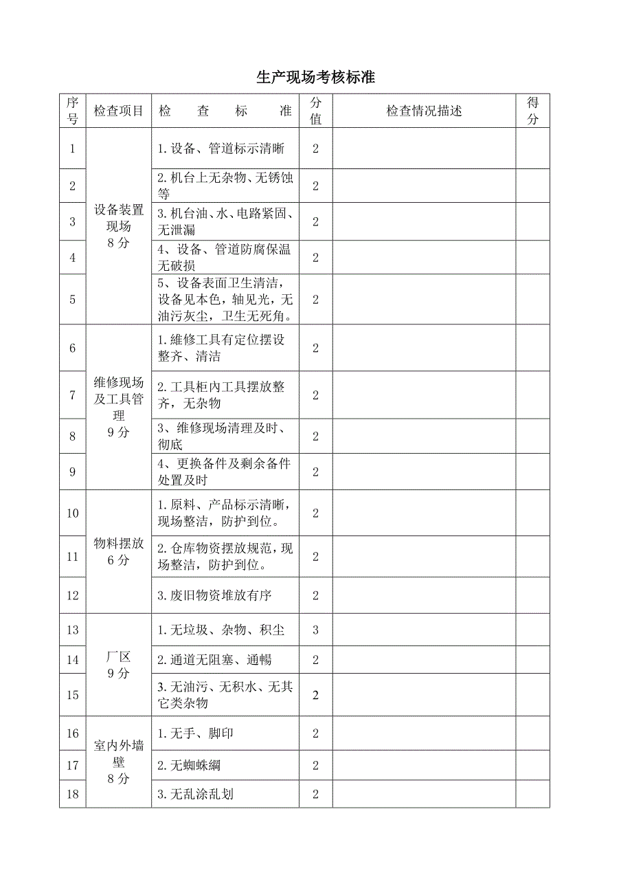 现场考核办法.doc_第2页