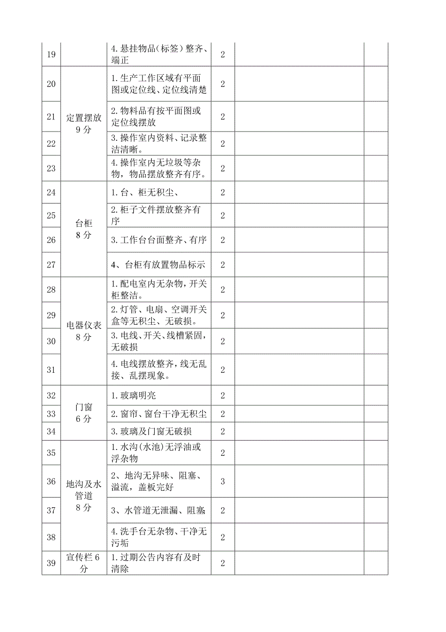 现场考核办法.doc_第3页