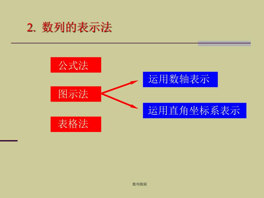 数列极限课件_第4页