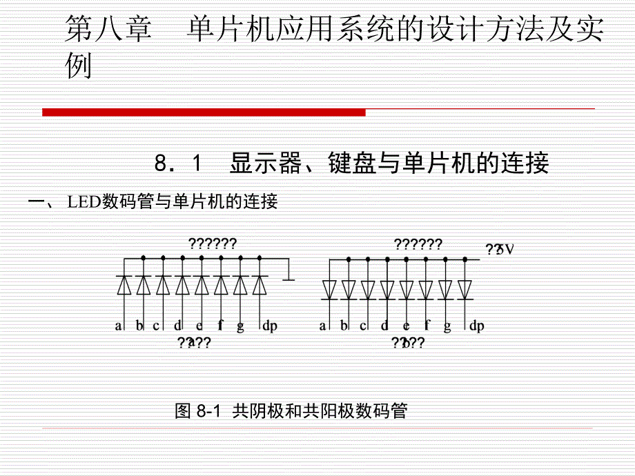 单片机应用系统的设计方法及实例_第1页