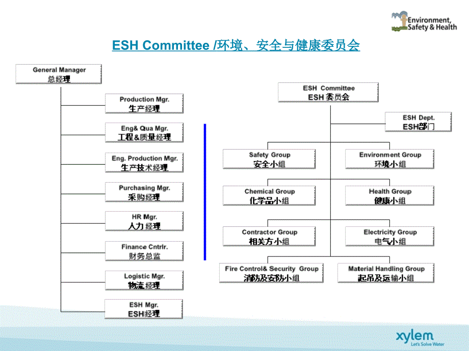 ESH Management Organization-2012_第1页