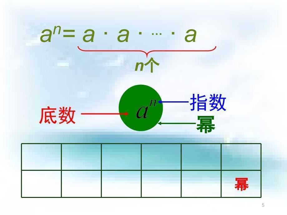 数学北师大版七年级上册有理数的乘方微课课件_第5页