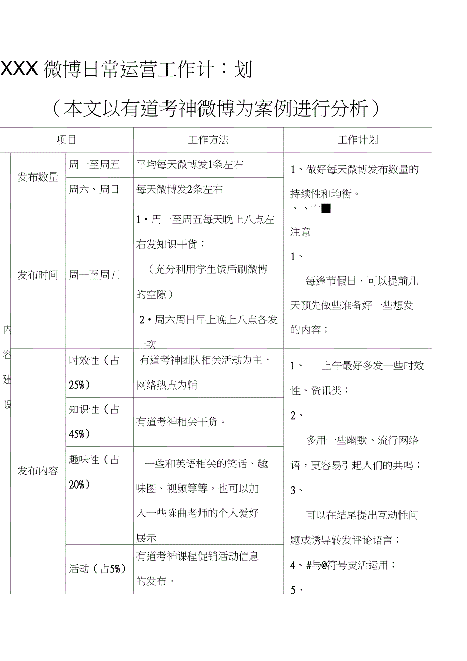 微博日常运营工作计划_第1页