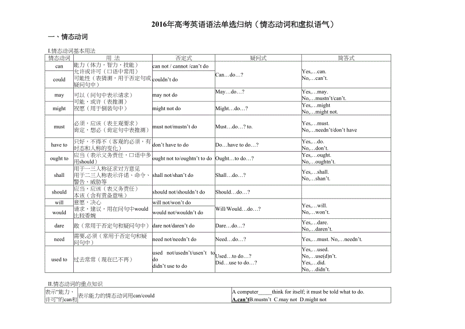 高考英语语法单选归纳情态动词和虚拟语气_第1页