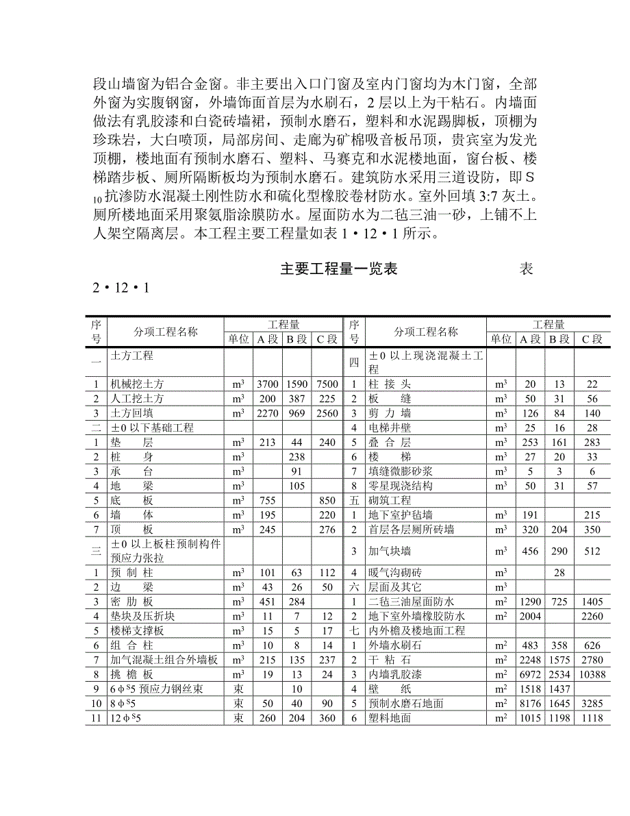 整体预应力板柱结构多层办公楼施工组织设计_第4页