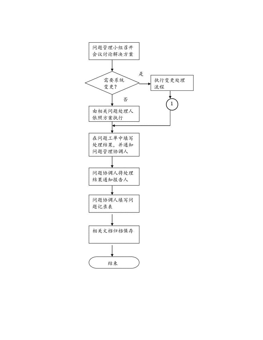 ITIL-问题管理流程.doc_第5页