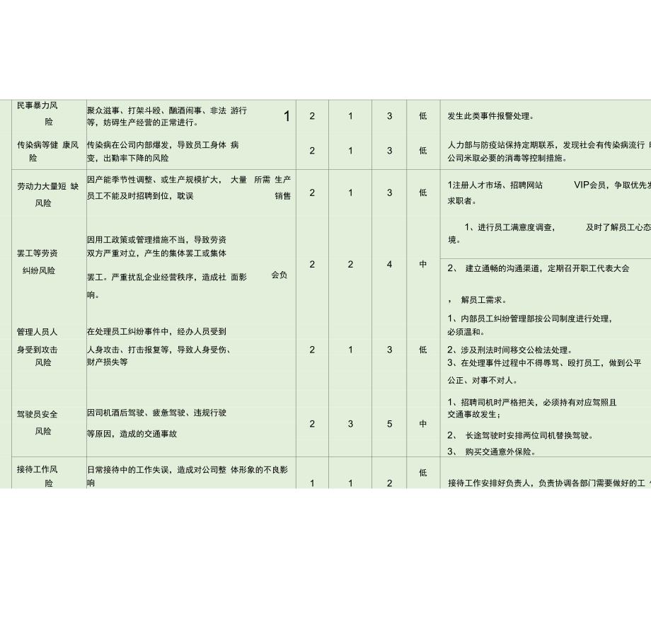 企业运营风险评估_第3页