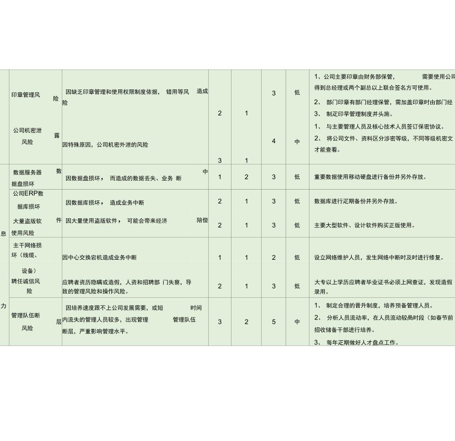 企业运营风险评估_第4页