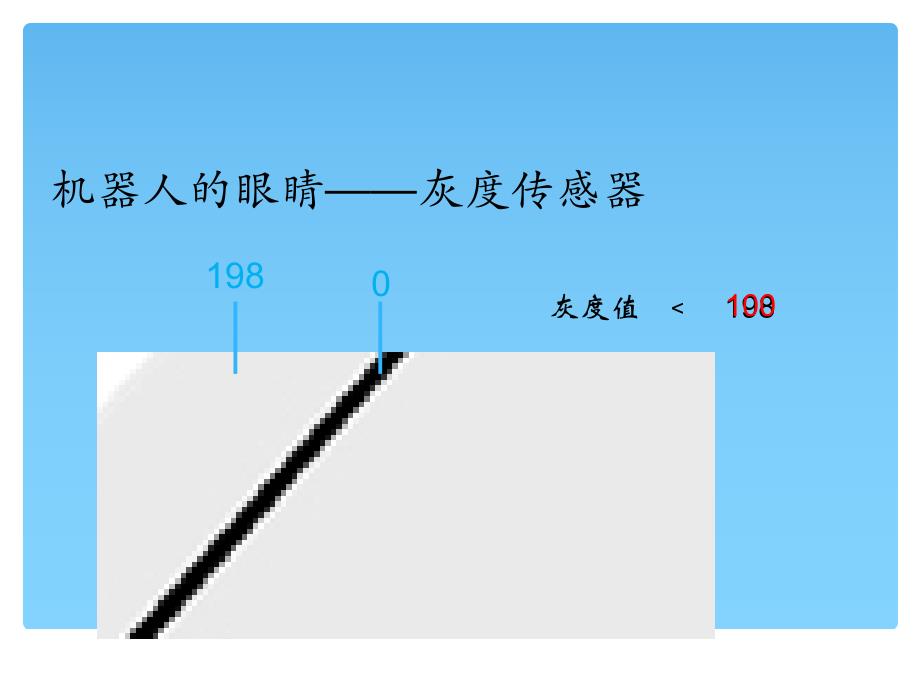 六年级全册信息技术课件5.3.3一切行动听指挥中图版共7张PPT_第3页