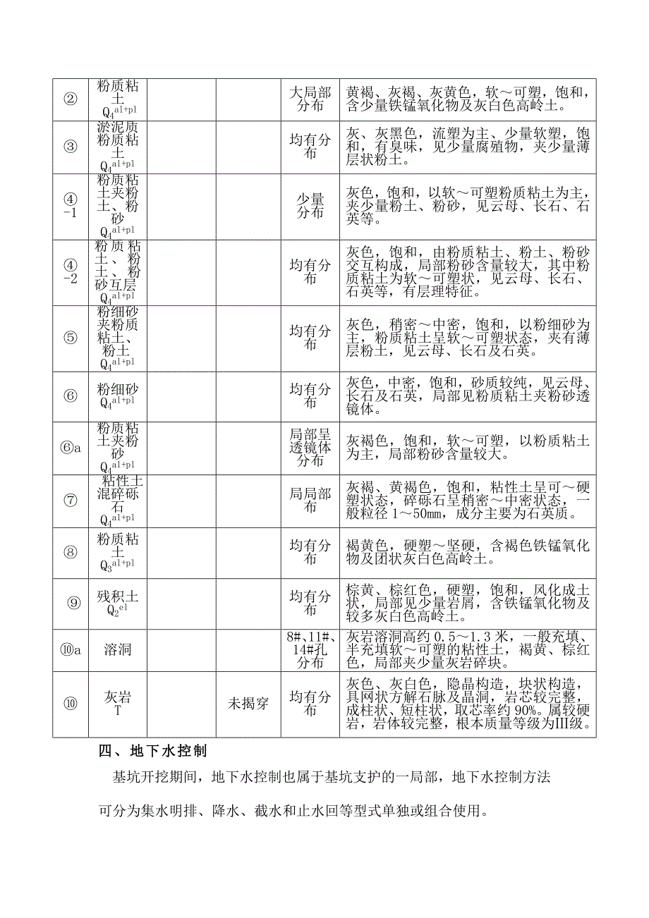 合汇佳苑地下水控制及施工方案_第4页