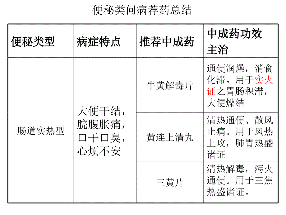 便秘类中成药_第1页