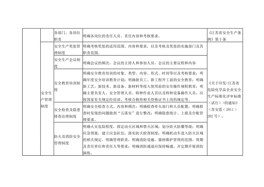 易燃易爆场所检查要点_第2页