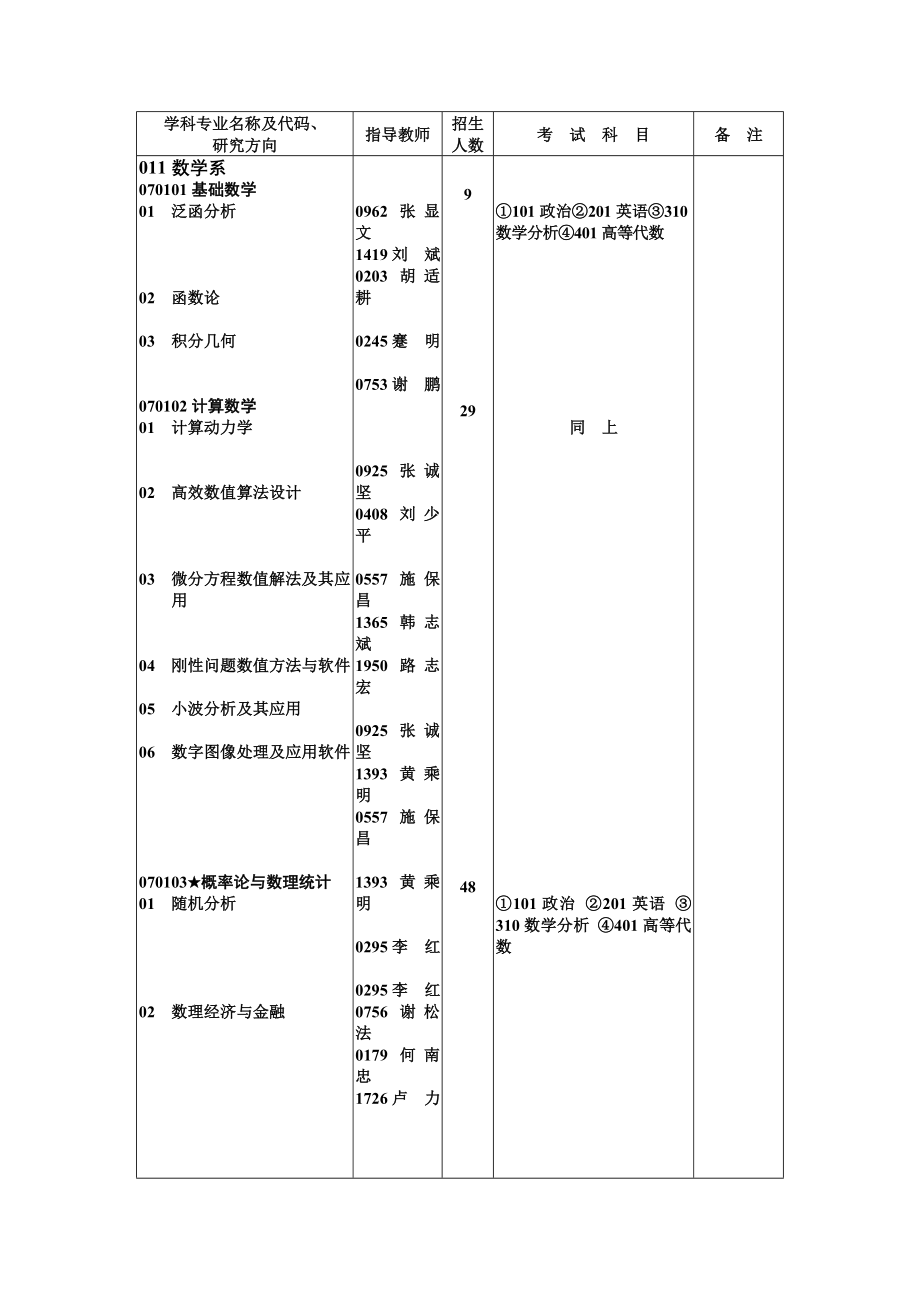 学科专业名称及代码、_第1页