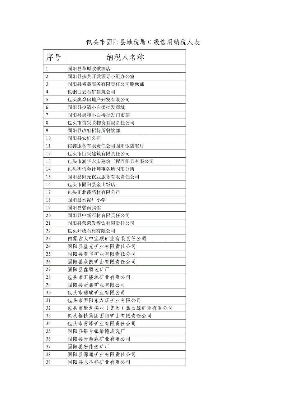 包头市固阳县地税局C级信用纳税人表-包头市地税局C级信用_第1页