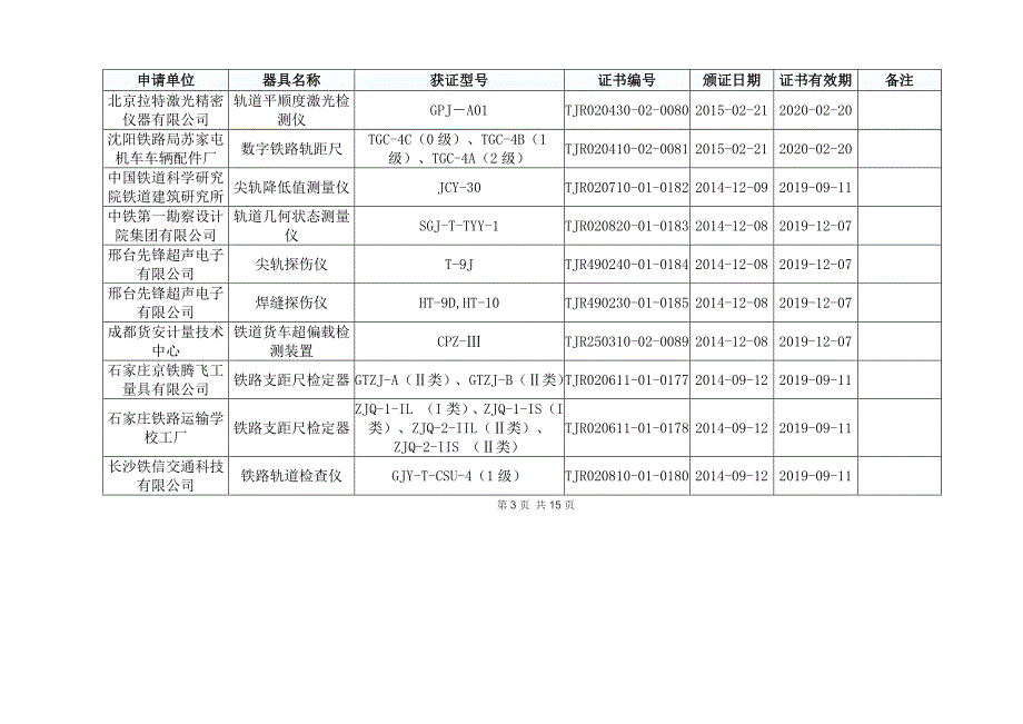 铁专量具认证信息_第3页