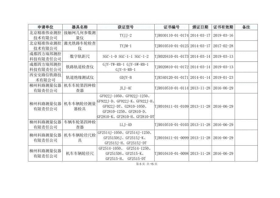 铁专量具认证信息_第5页