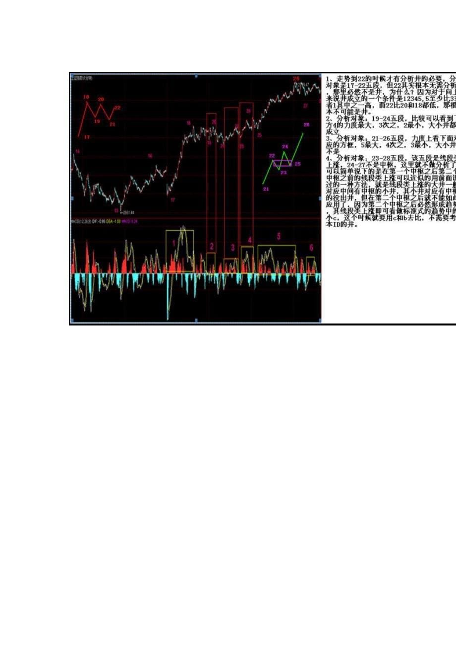 关于作手哥的井的简单解析经验技巧_第5页