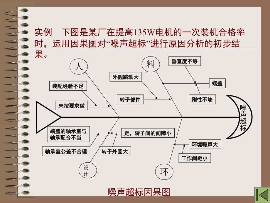 QC小组基本教程第八章因果图树图与关联图_第5页