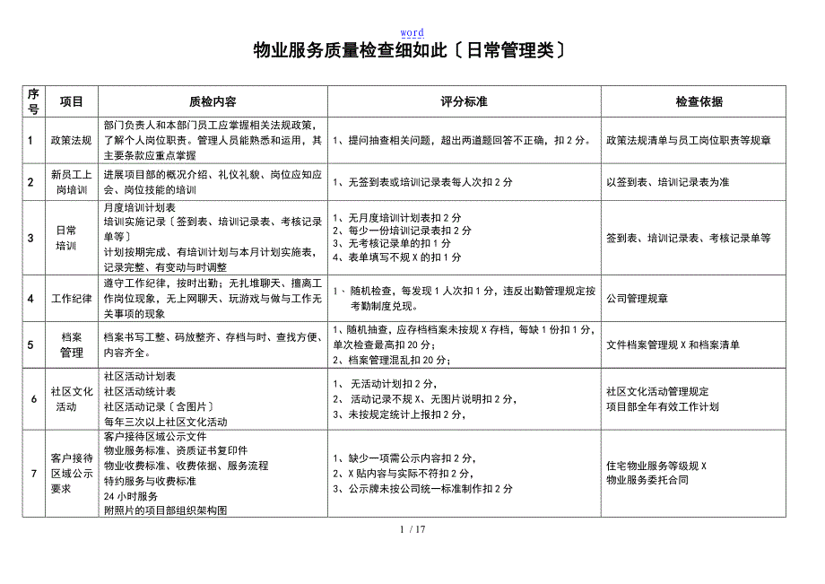 物业公司管理系统的品质检查研究细则_第1页