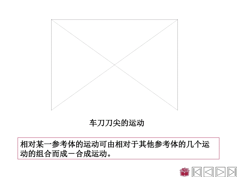 理论力学-第八章-点的合成运动_第1页