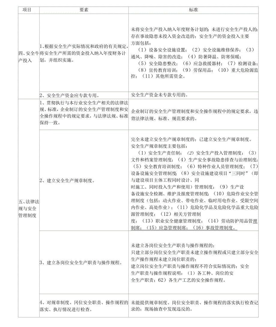 工贸企业安全检查细则_第3页