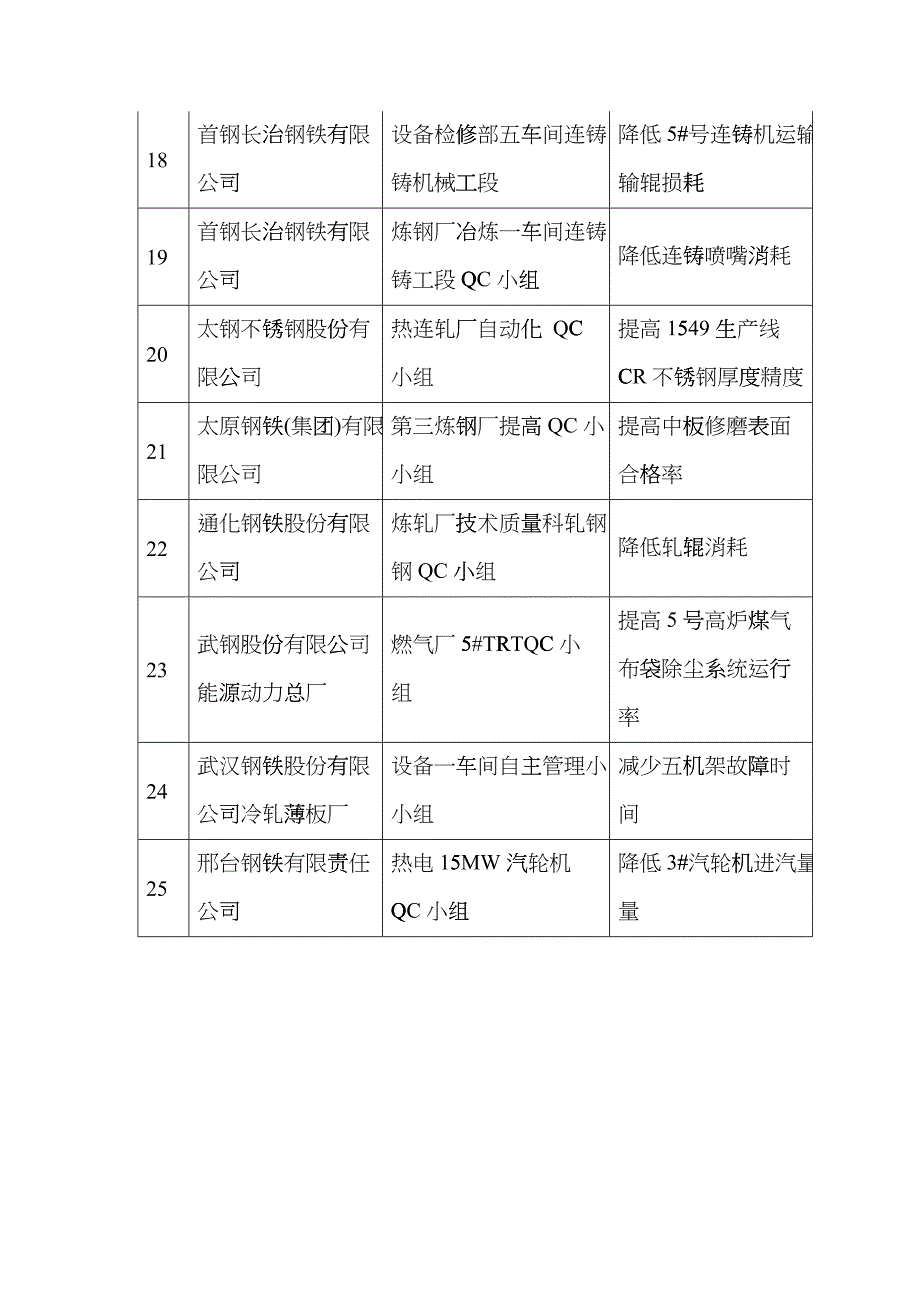 XXXX年度北营钢铁杯冶金行业优秀质量管理小组竞赛一等奖-ubg_第3页