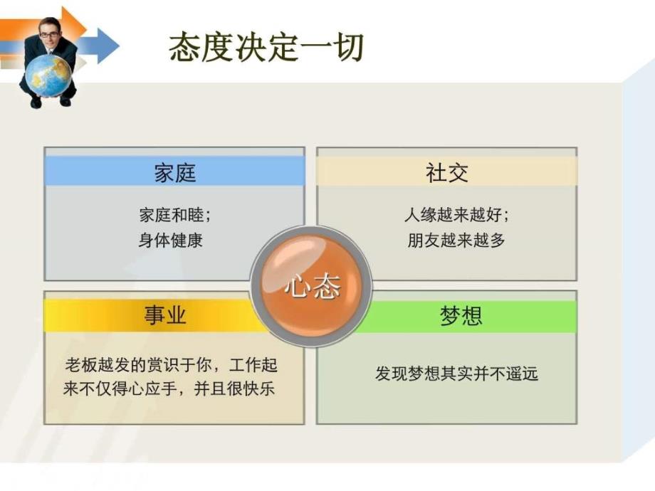 阳光心态培训课件.ppt_第4页