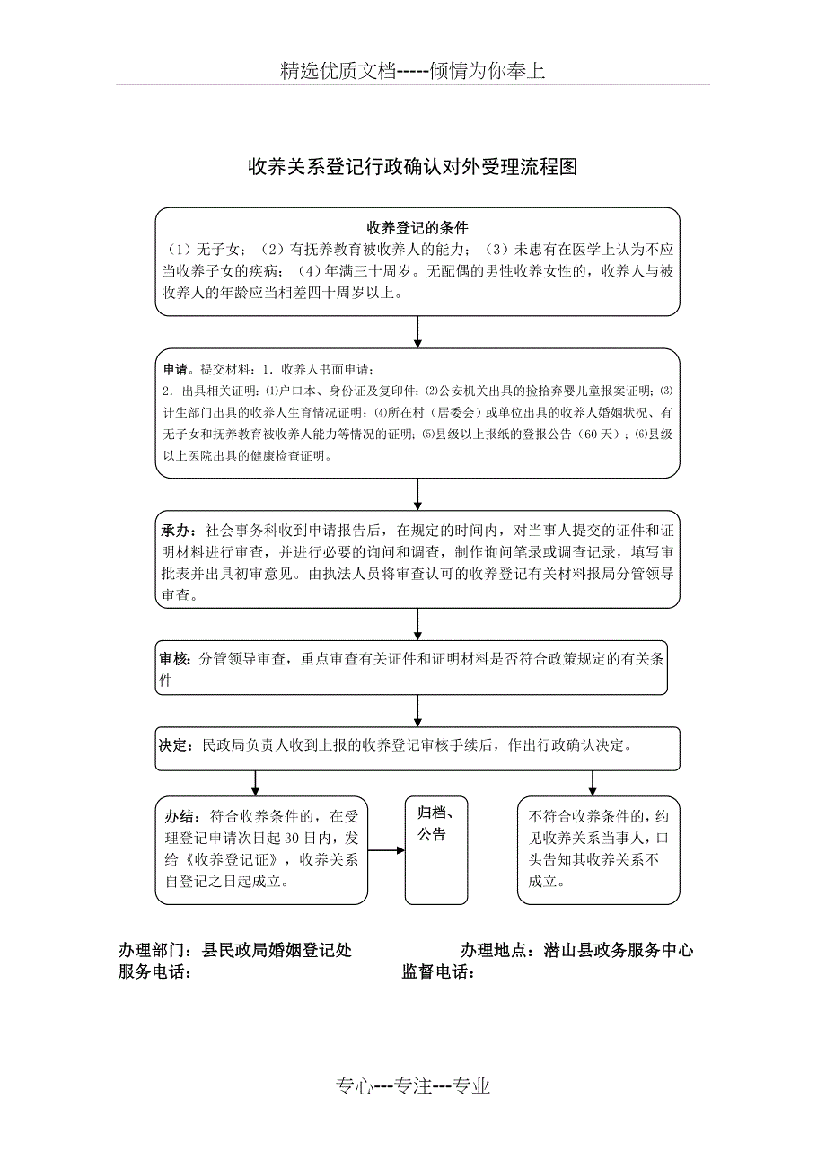 收养关系登记行政确认对外受理流程图_第1页