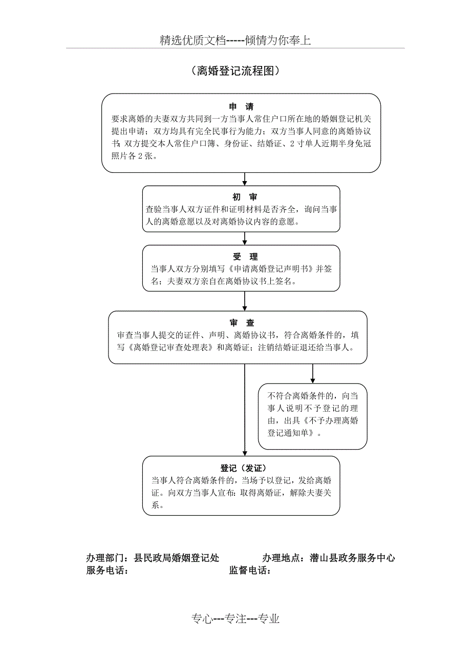 收养关系登记行政确认对外受理流程图_第4页