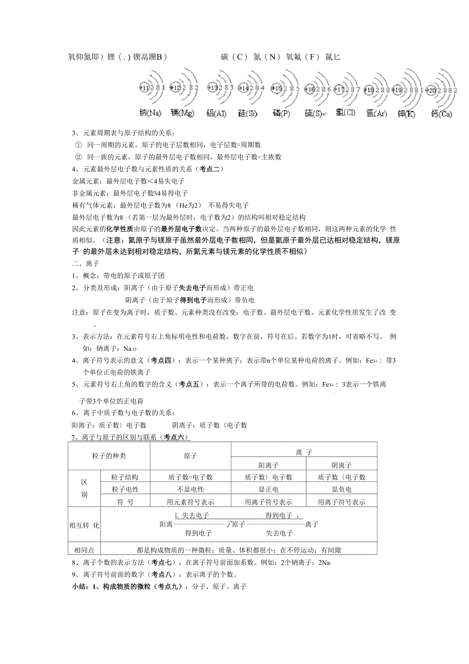 物质的组成和结构_第3页