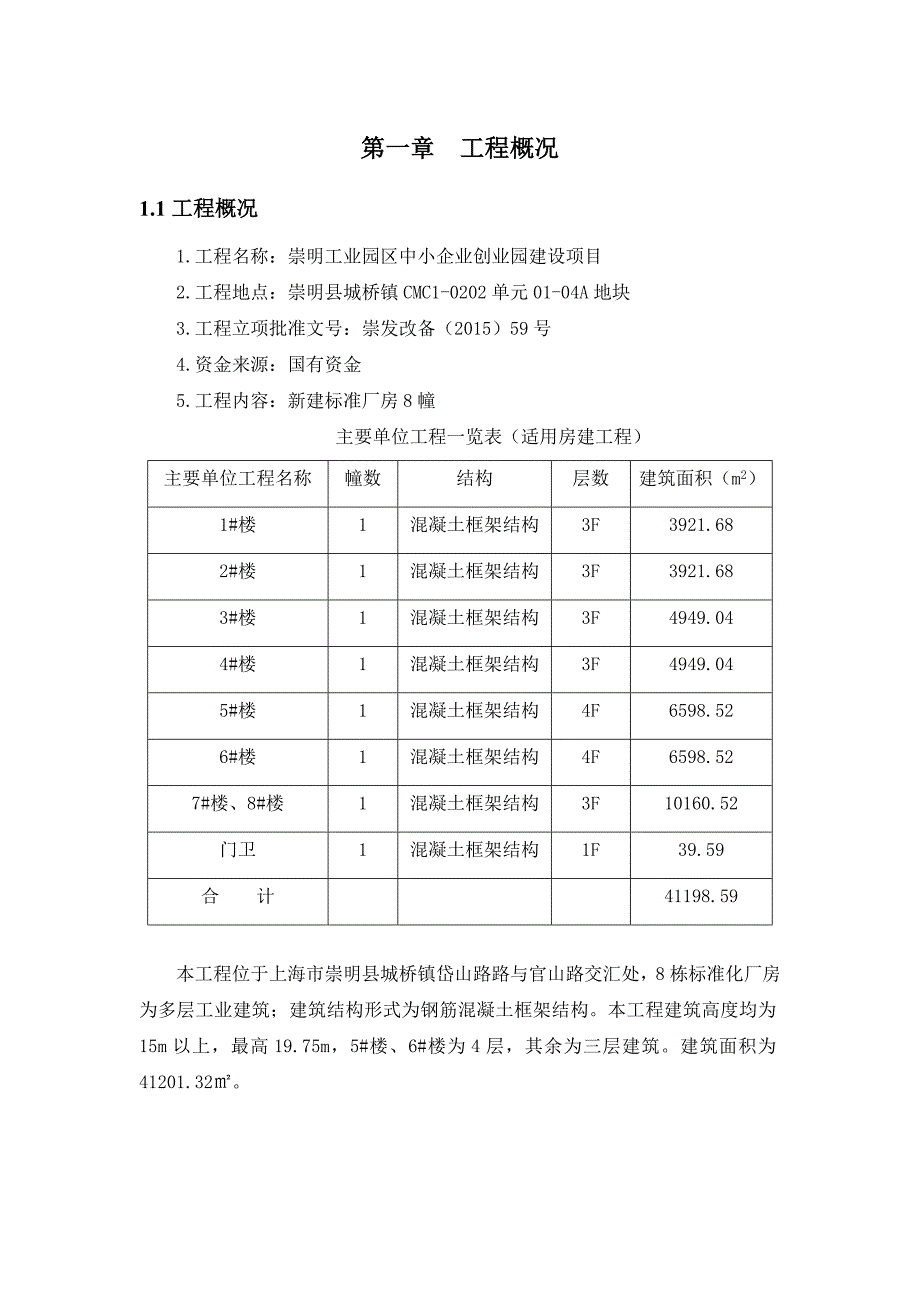 崇明工业园区中小企业创业园建设项目_第1页