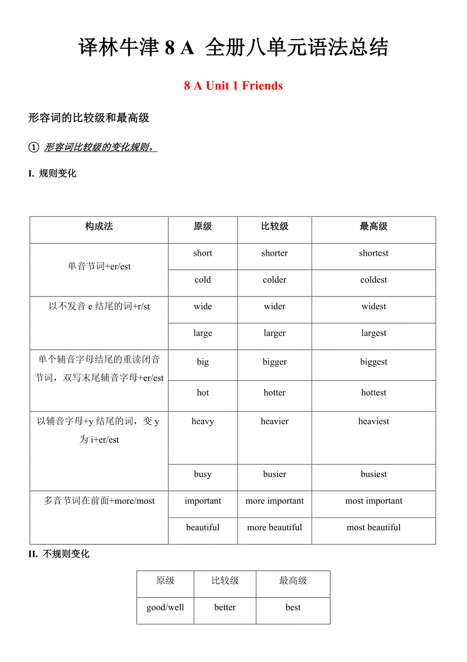 译林牛津8A全册八单元语法总结_第1页