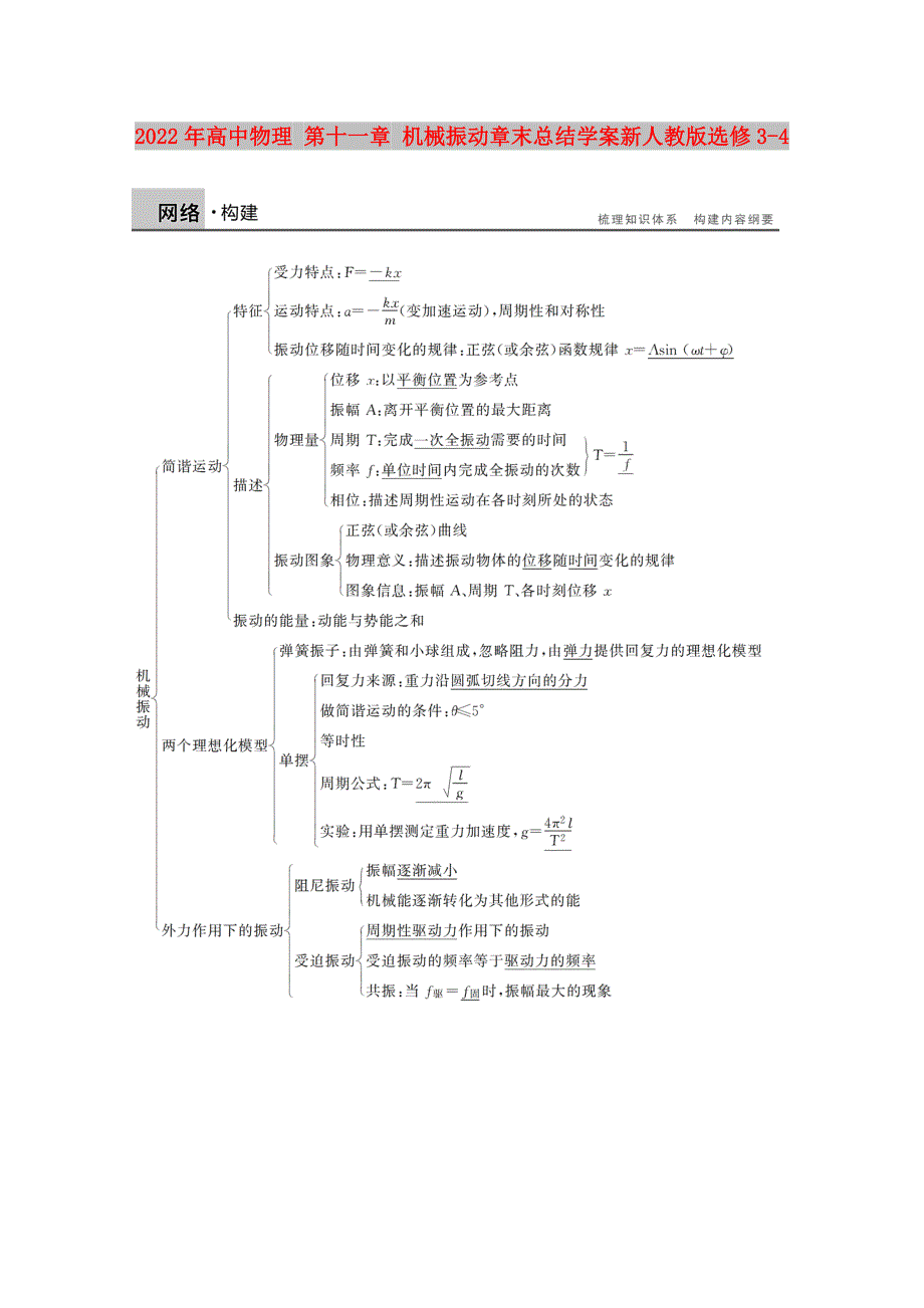 2022年高中物理 第十一章 机械振动章末总结学案新人教版选修3-4_第1页