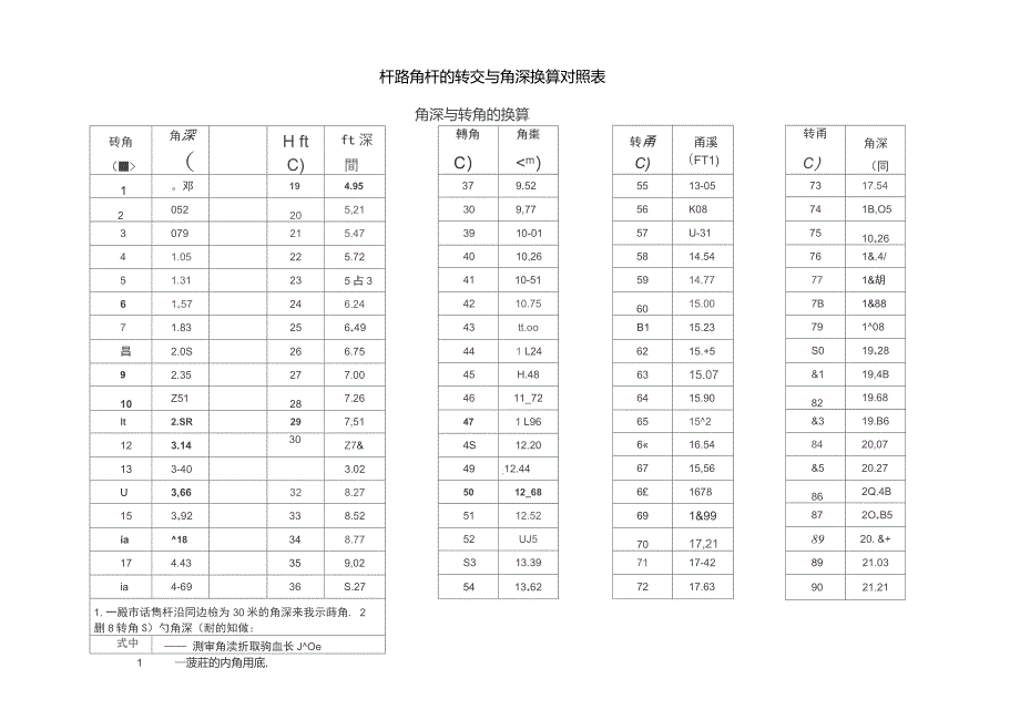 通信杆路基本材料规格的选用对照表_第1页