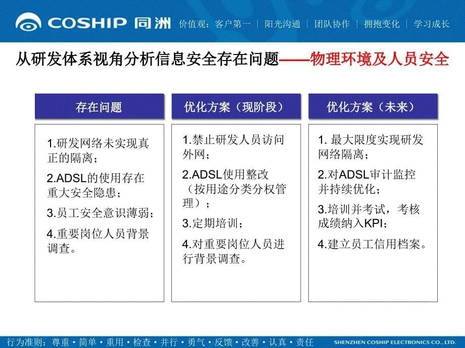 公司整体信息安全风险评估及工作情况汇报1_第5页