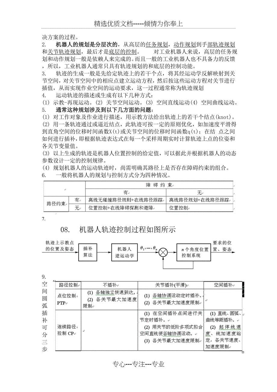 哈工大机器人技术课程总结_第5页