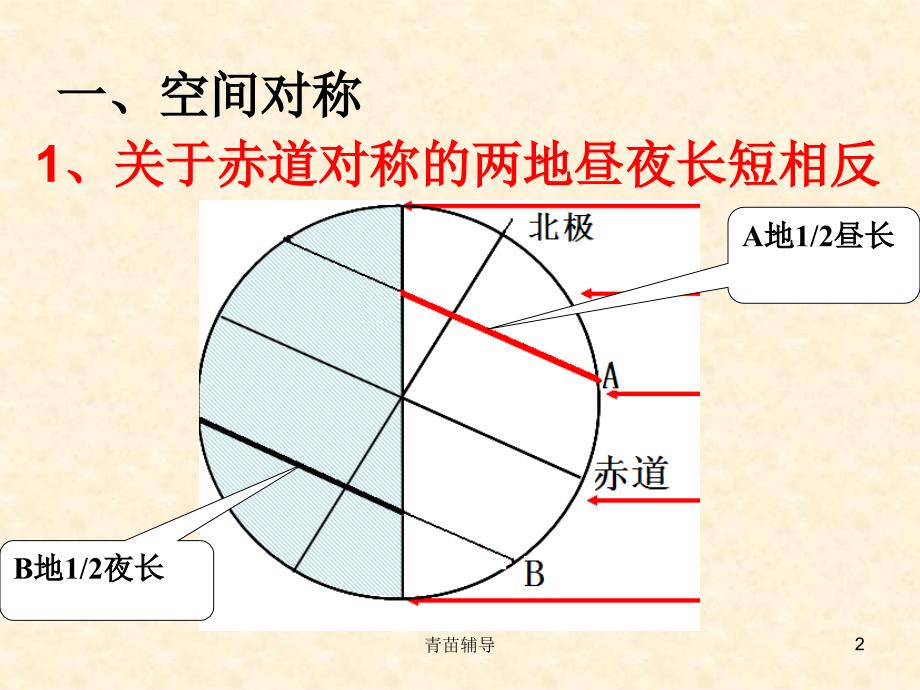 地球运动中的对称问题【教师教材】_第2页