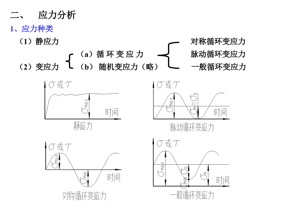 《机械设计》课程总复习_第3页