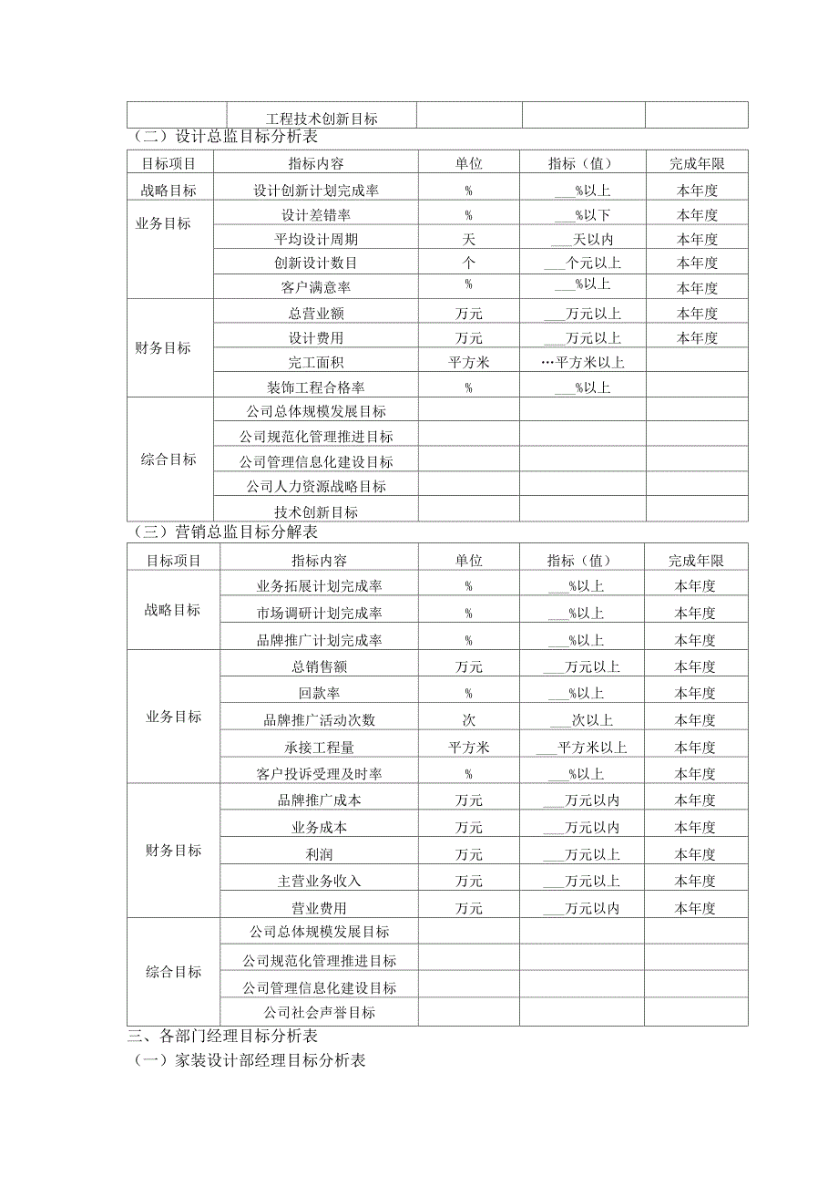 装饰公司各部门目标分解表.docx_第2页