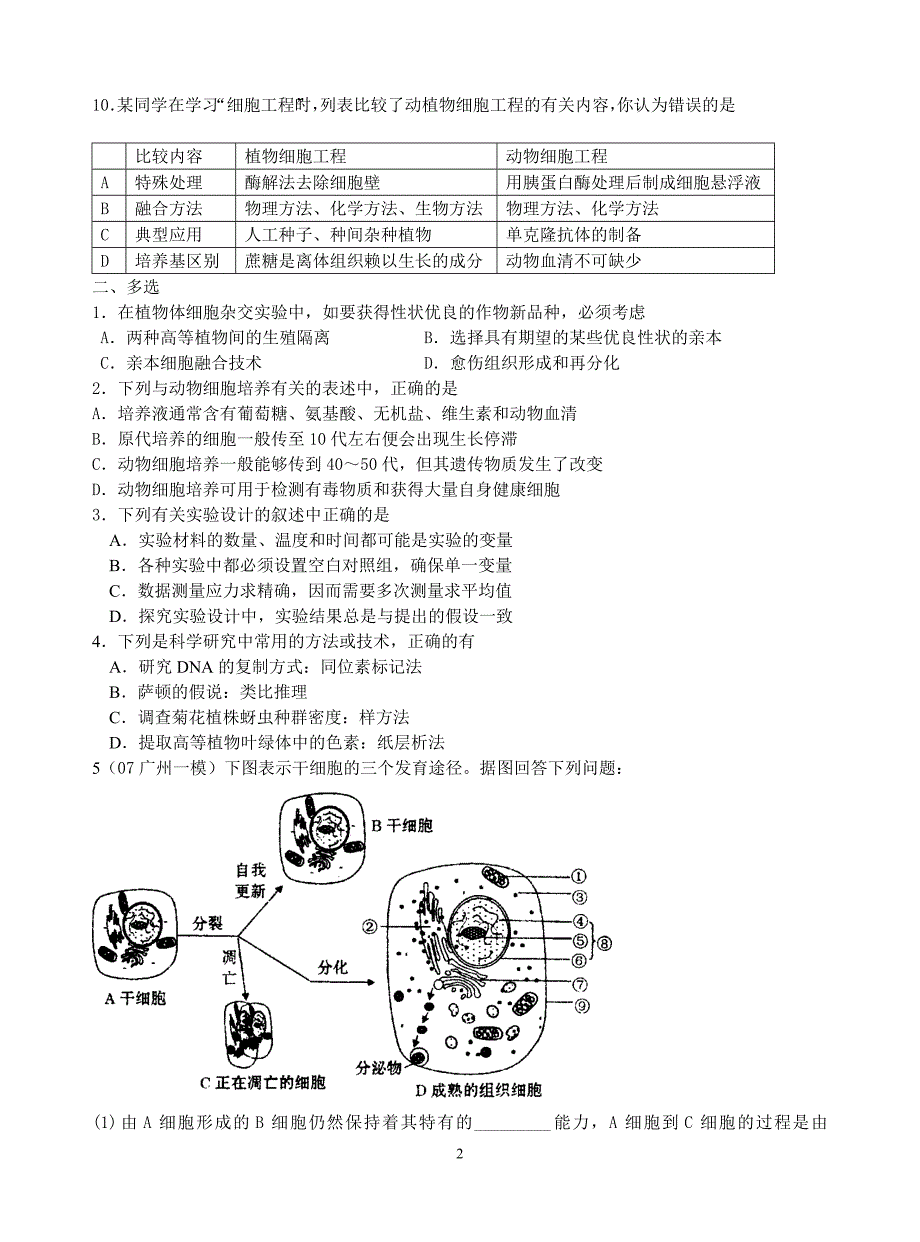 细胞与细胞工程_第2页