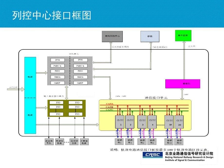 LKD2-T2-列控中心_第5页