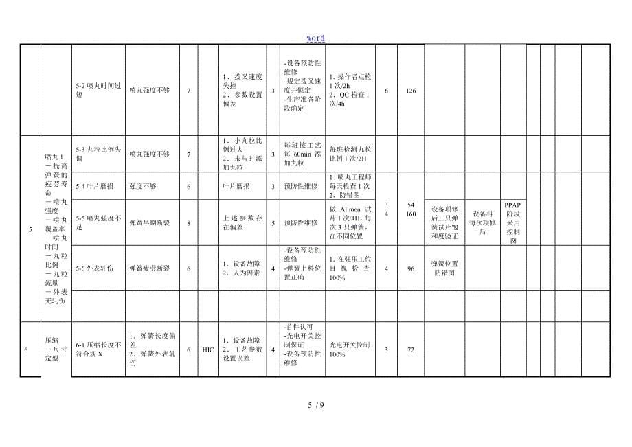 FMEA经典案例1_第5页