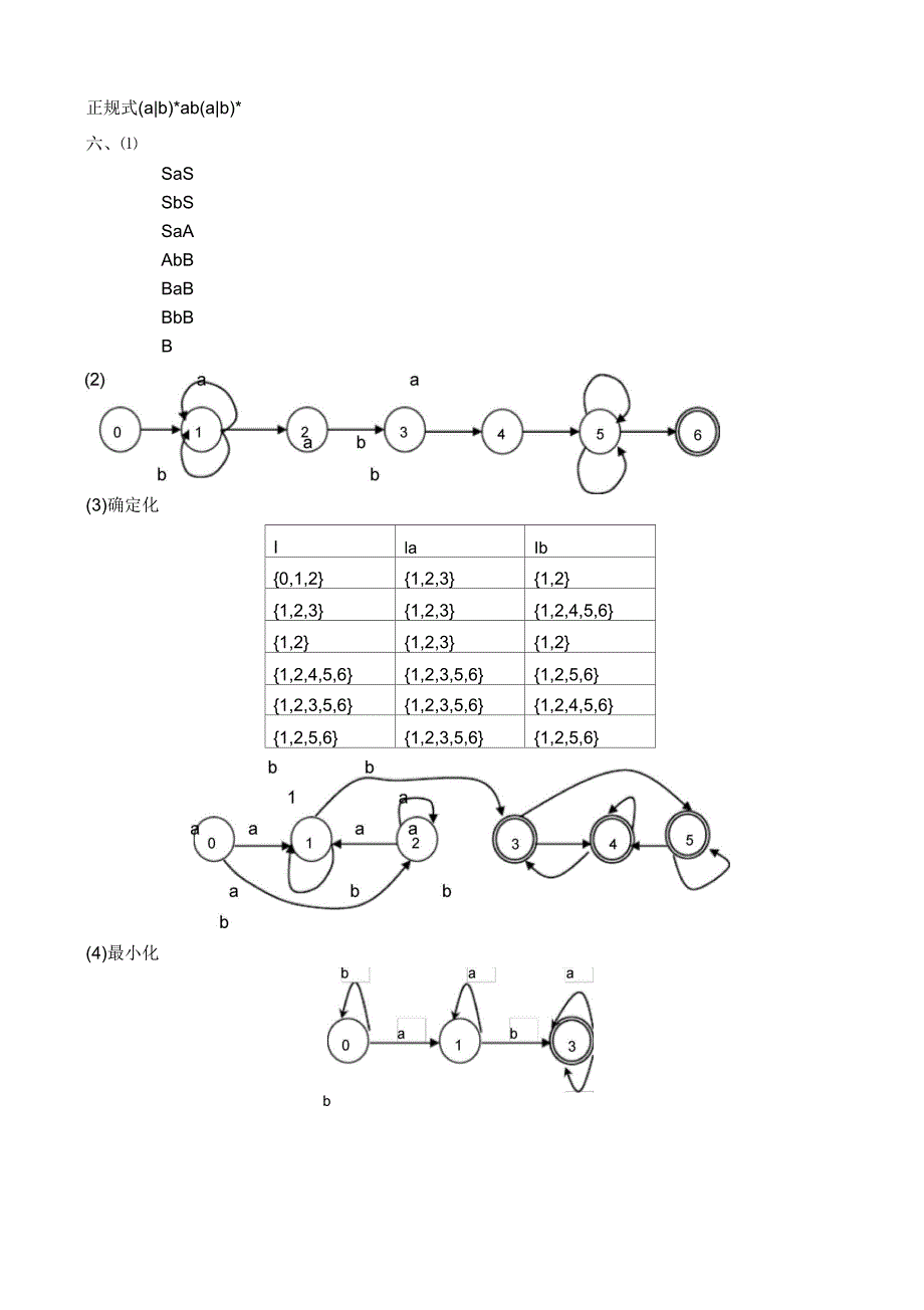 编译原理正规式(ab)ab(ab)_第1页