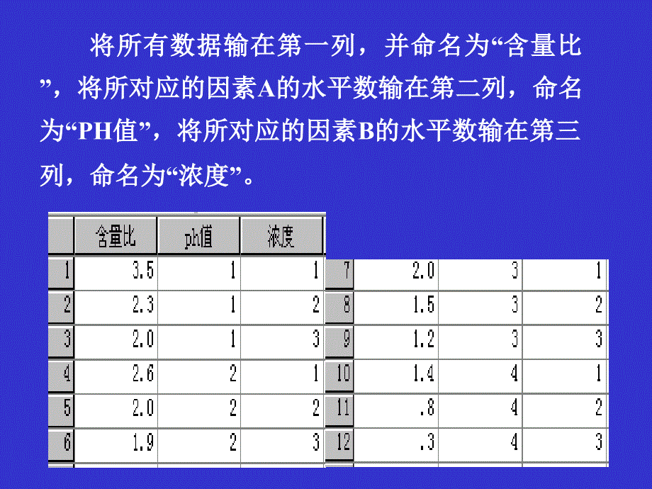 spss操作双因素方差分析无重复ppt课件_第4页