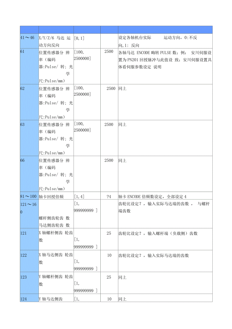 新代系统装机调试_第3页