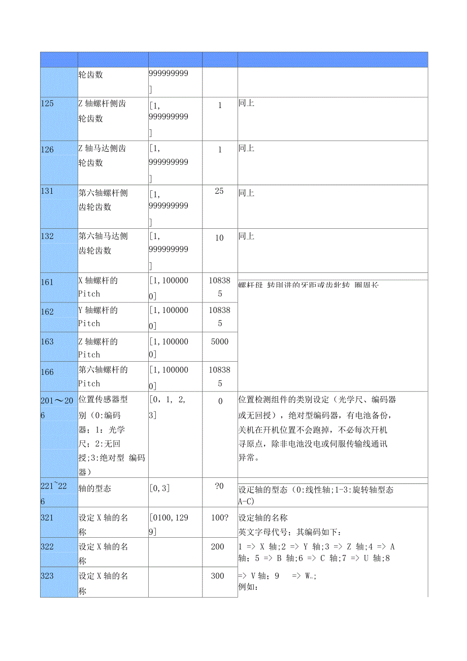 新代系统装机调试_第4页