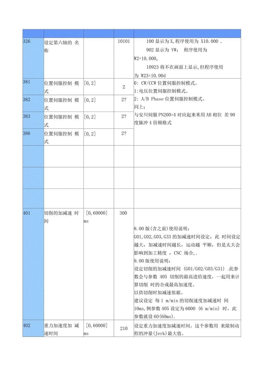 新代系统装机调试_第5页