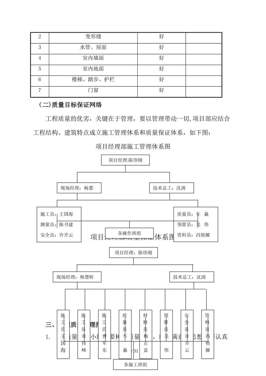 工程质量目标和质量保证措施0四新技术运用0质量通病防治措施_第5页