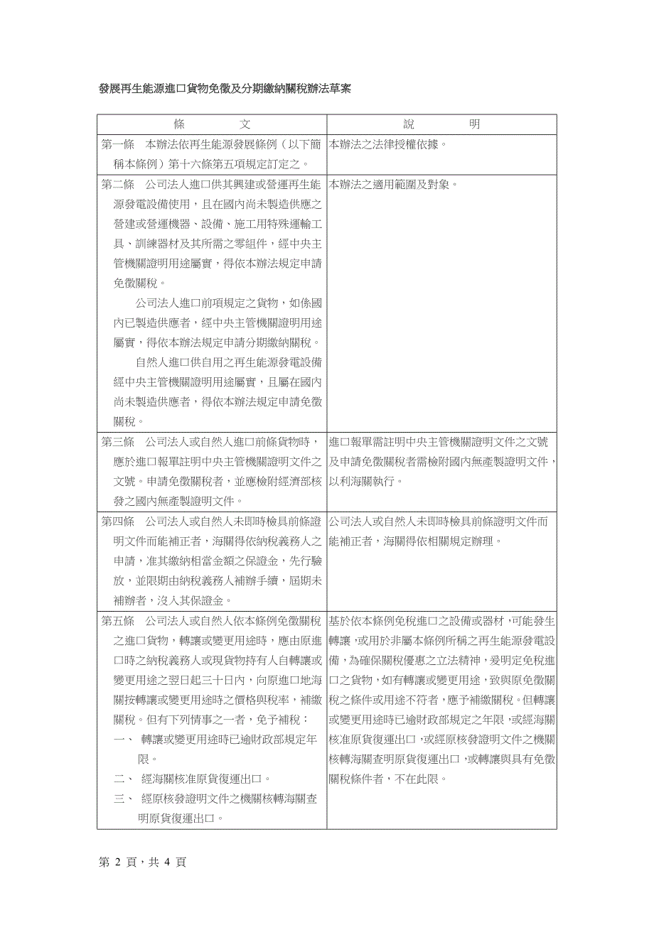 再生能源进口货物免徵及分期缴纳关税办法_第2页